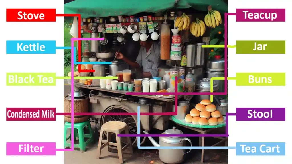 চায়ের দোকানে ব্যবহৃত কিছু ইংরেজি শব্দ, উচ্চারণ, সমার্থক - TeaStall