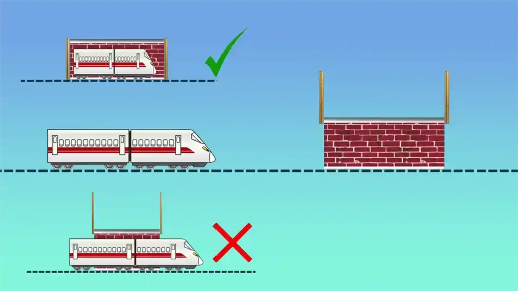ল্যাডার বা বার্ন হোল প্যারাডক্স