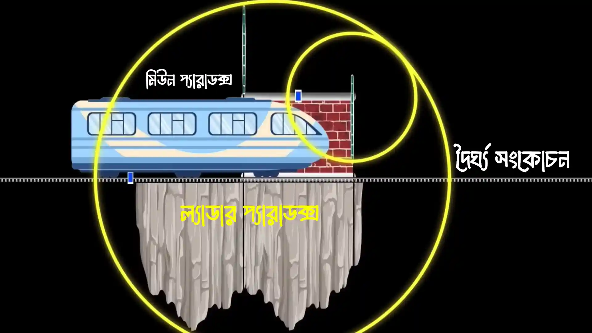দৈর্ঘ্য সংকোচন, মিউয়ন এবং মই প্যারাডক্স Length Contraction, Muon and Ladder paradox