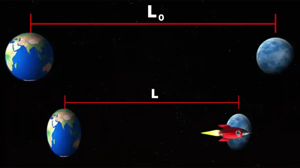 দৈর্ঘ্য সংকোচন, মিউয়ন এবং মই প্যারাডক্স - Length Contraction, Muon and Ladder paradox - Lenth Construction