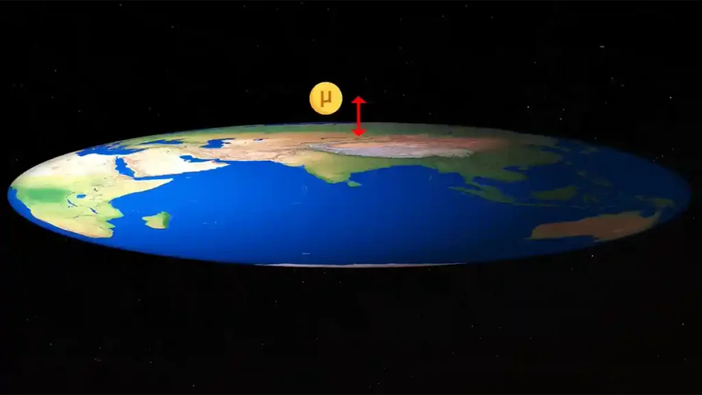 মিউন প্যারাডক্স ব্যাখ্যা (Muon Paradox Explanation)