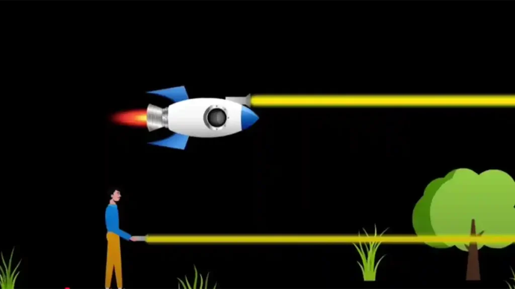 দৈর্ঘ্য সংকোচন এর সচিত্র ব্যাখ্যা (What is length contraction?)