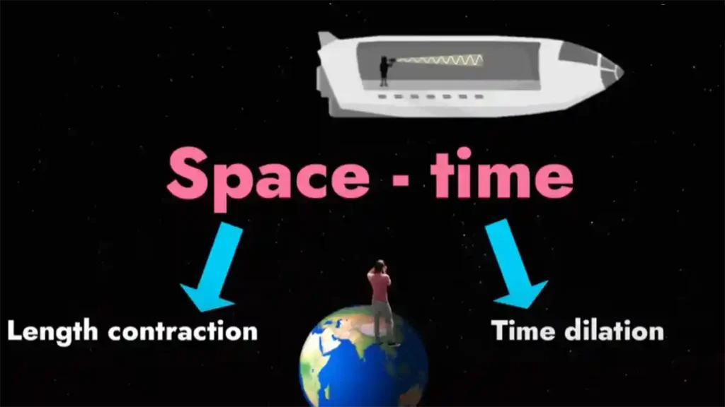 স্থানকাল বা স্পেস-টাইমে পরিবর্তন