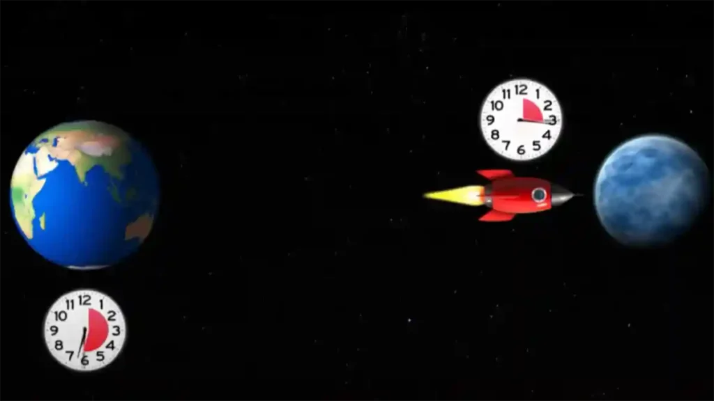 দৈর্ঘ্য সংকোচন, মিউয়ন এবং মই প্যারাডক্স - Length Contraction, Muon and Ladder paradox - Space Time Change