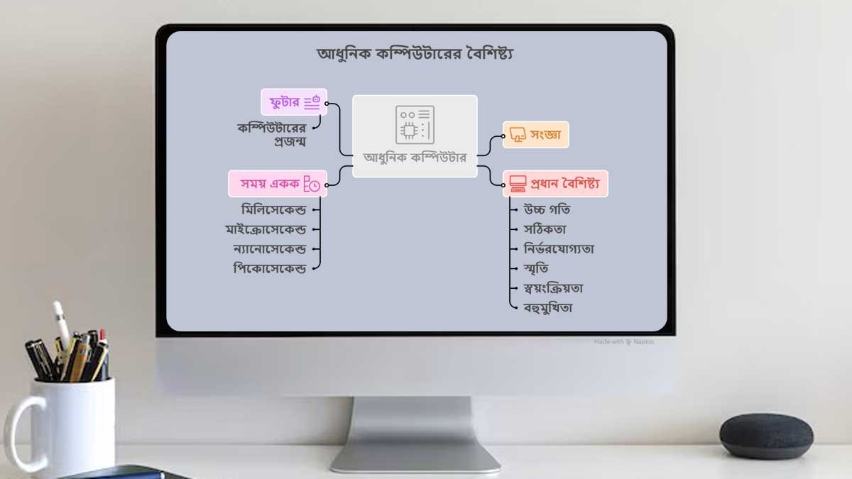 কম্পিউটারের সংজ্ঞা ও প্রধান বৈশিষ্ট্যসমূহ (পাঠ)